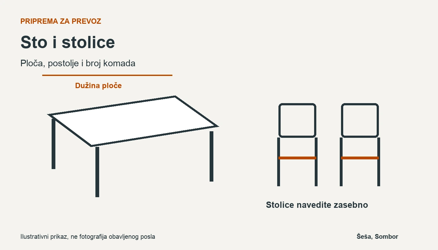 Ilustracija stola sa merama ploče i zasebno popisanim stolicama